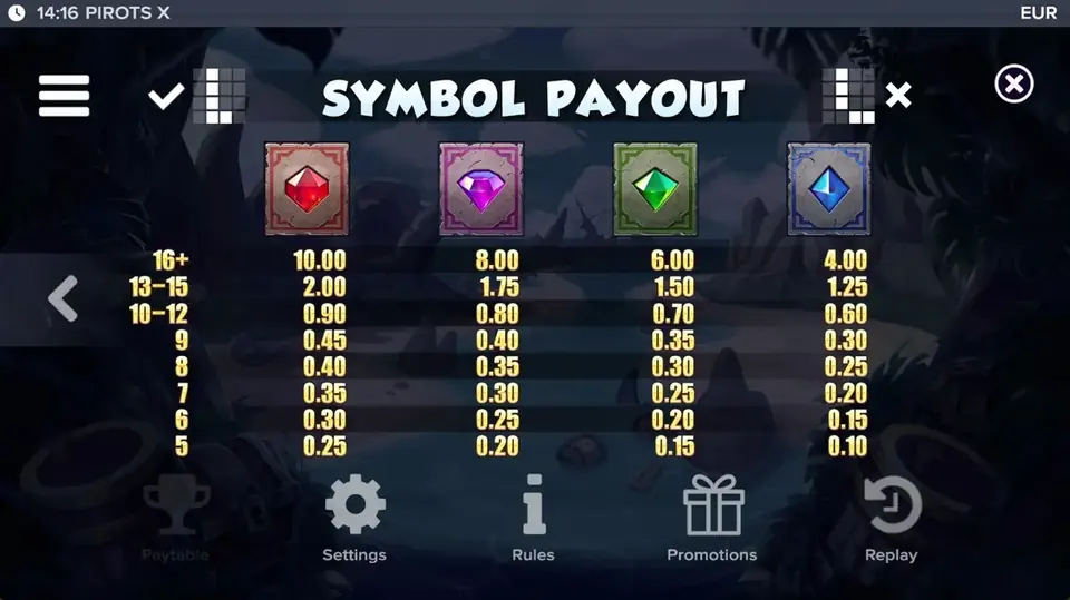 Pirots X utbetalningstabell nivÄ 8 med symboler och vÀrden